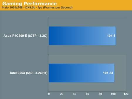 Gaming Performance